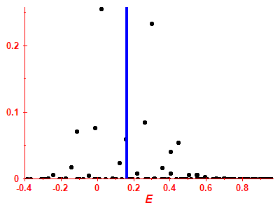 Strength function